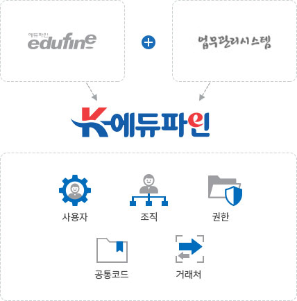 K-에듀파인 시스템에 대한 설명입니다.